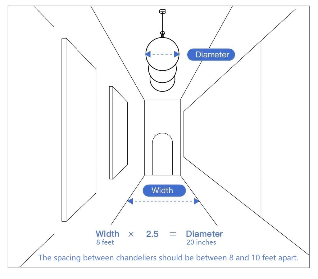 Chandelier Size Guide - Lewoer Lighting
