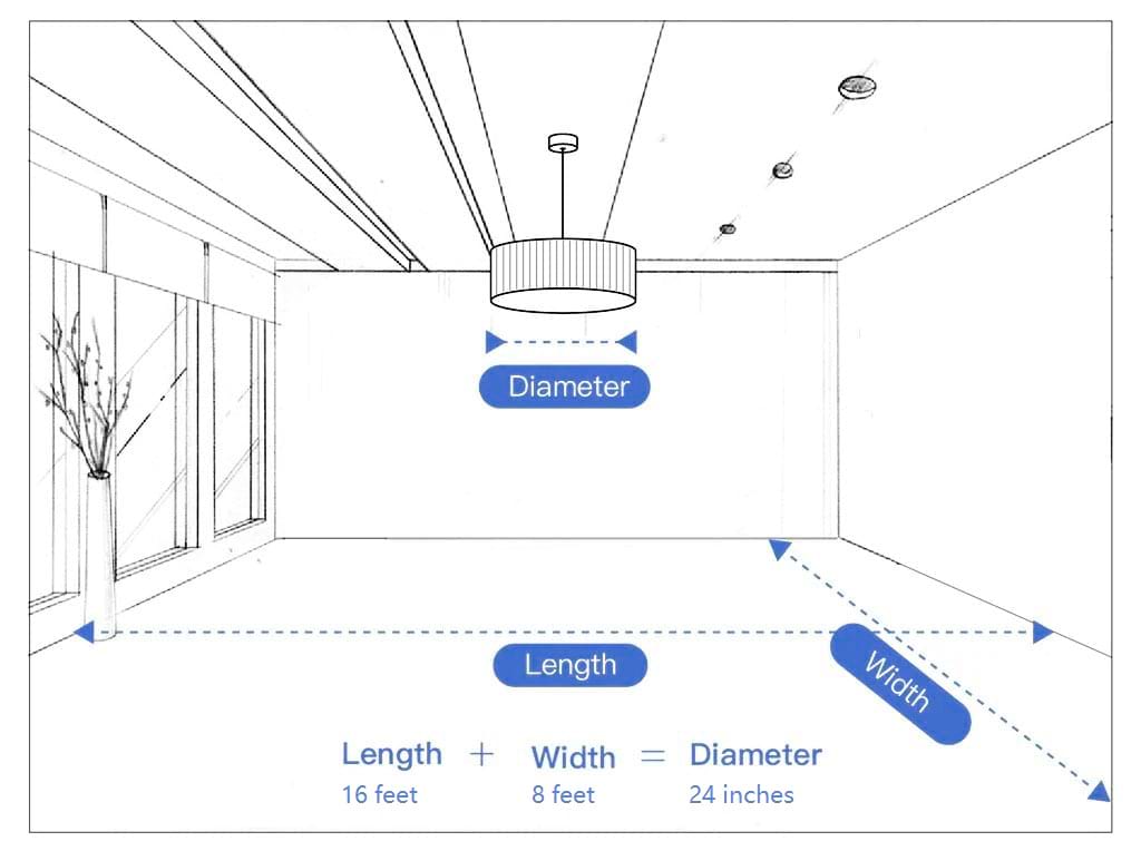 Chandelier Size Guidance - Lewoer Lighting
